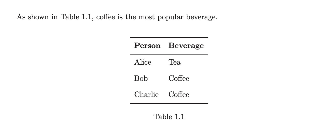 Tables