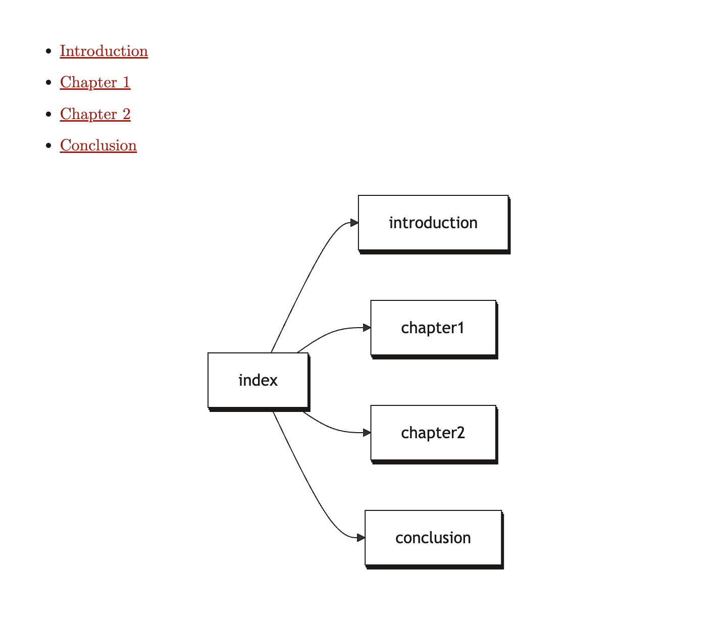 Subdocuments
